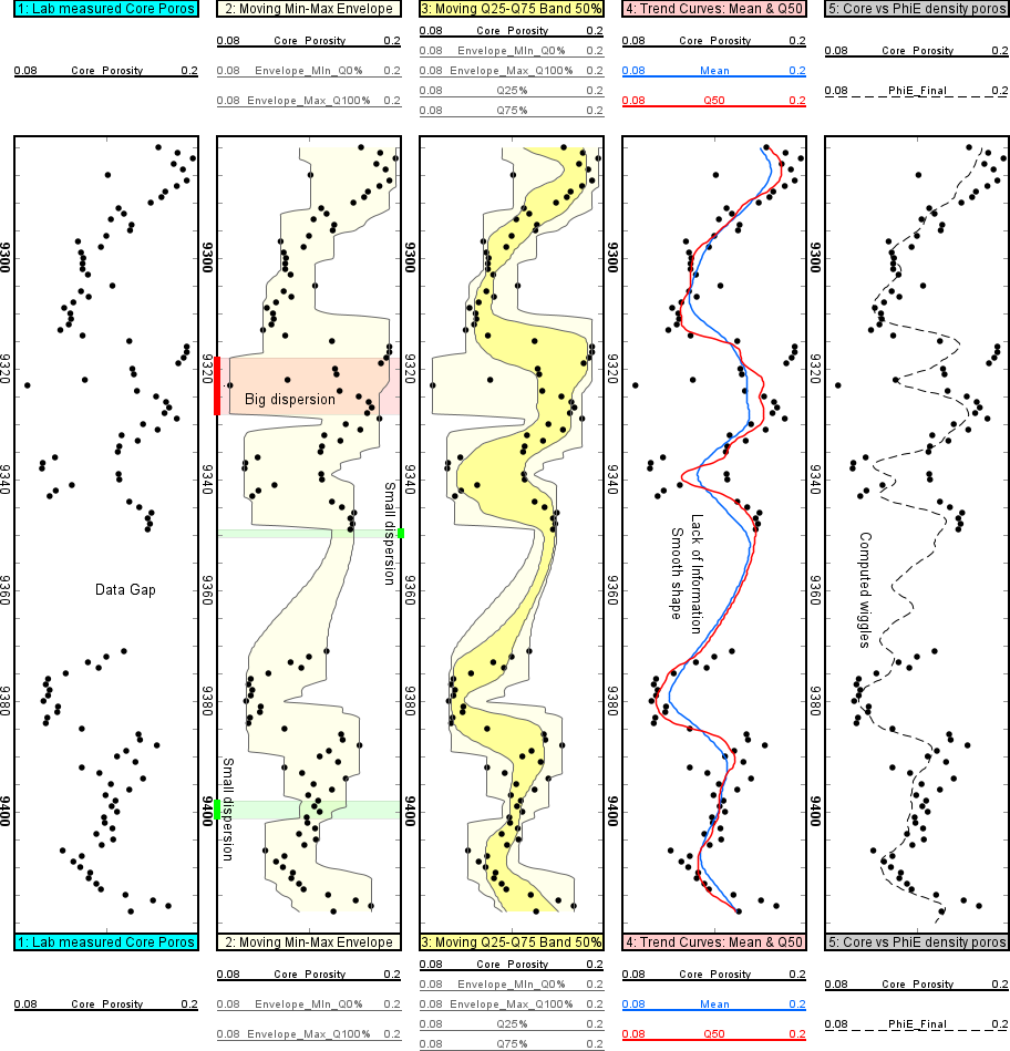 Curve confidence bands for petrophysical core data