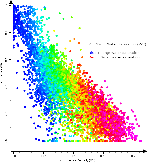 3D color palette cross-plot of porosity, Vshale, and water saturation