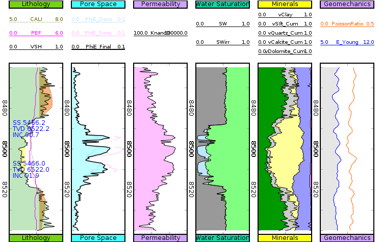 GeolOil log plot with double scale: MD, and TVD-SS, TVD, INC