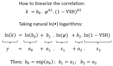 How to linearize an equation