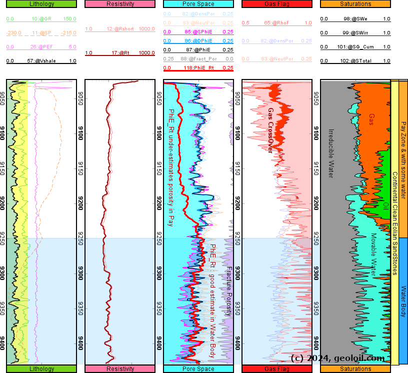 GeolOil Software log-plot shows the estimation of Effective Porosity from Resistivity in a Water Body. (c) 2024, geoloil.com