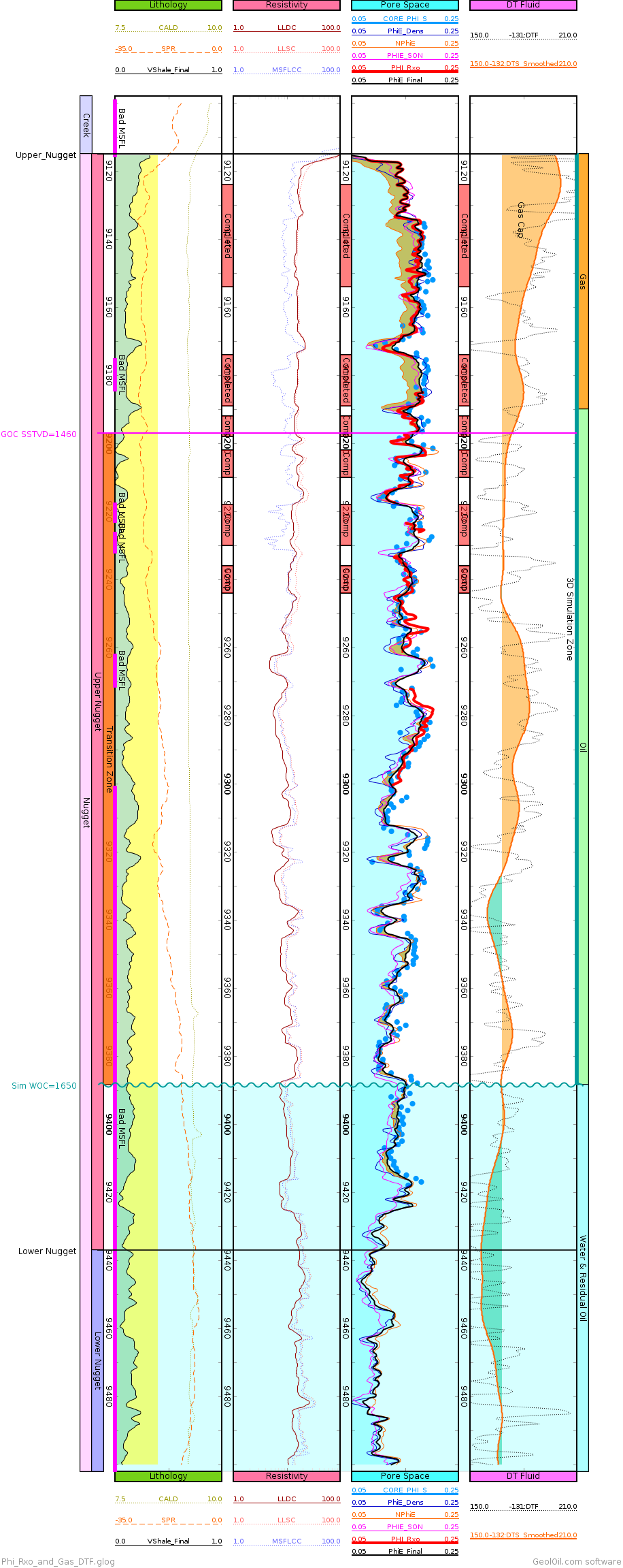 GeolOil software work-flow to estimate porosity from flushed zone micro-resistivity