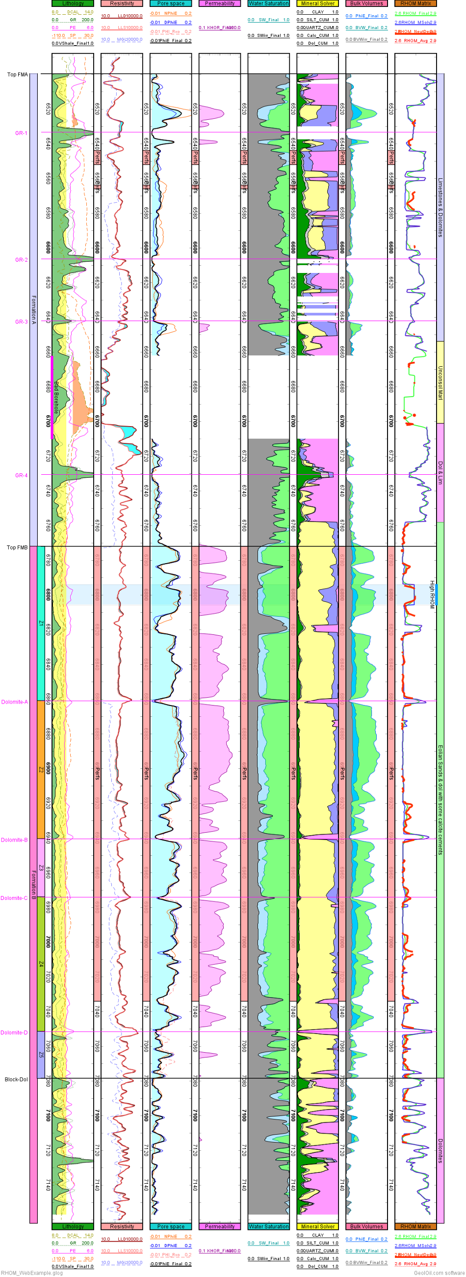 Log plot showing the estimation of matrix density RHOM using log curves information only