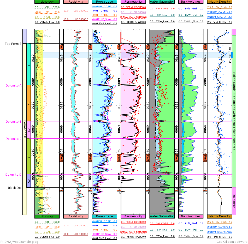 GeolOil log plot showing the estimation of RHOM combining core porosity and the log curve of bulk density