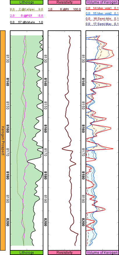 A log-plot showing semi-extreme curve computations between two volume of kerogen curves