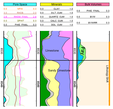 Change in sedimentary environment detected with a mineral solver