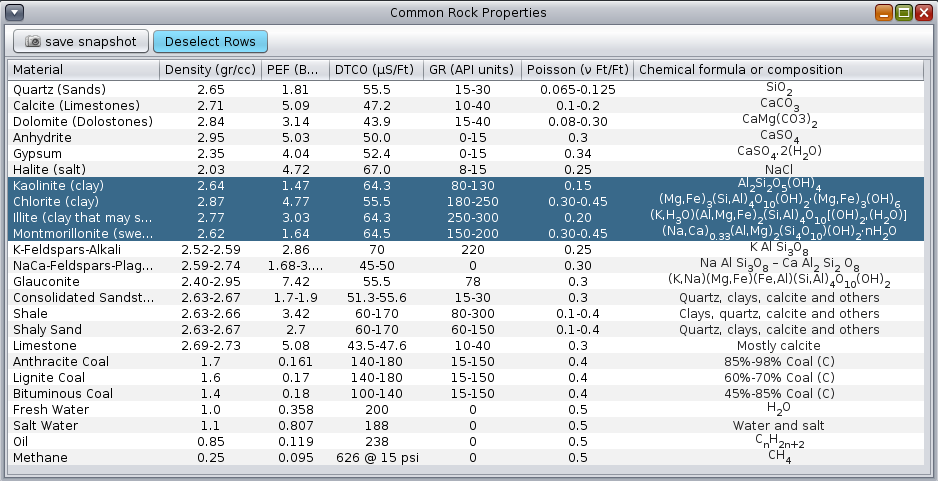 Grain Bulk Density Chart