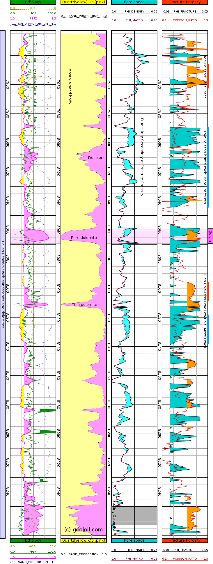 Relationship between Poisson's ratio ν and fracture porosity