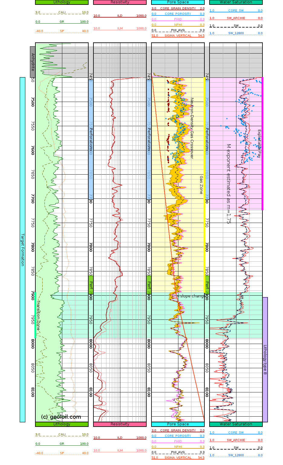 Geoloil map digitizer