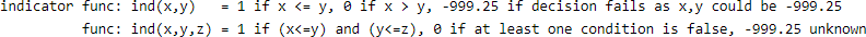 GeolOil GLS Script of an indicator function