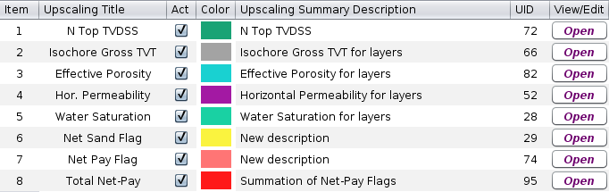 GeolOil Upscaling Panel to produce net-sand and net-pay indicator flag curves