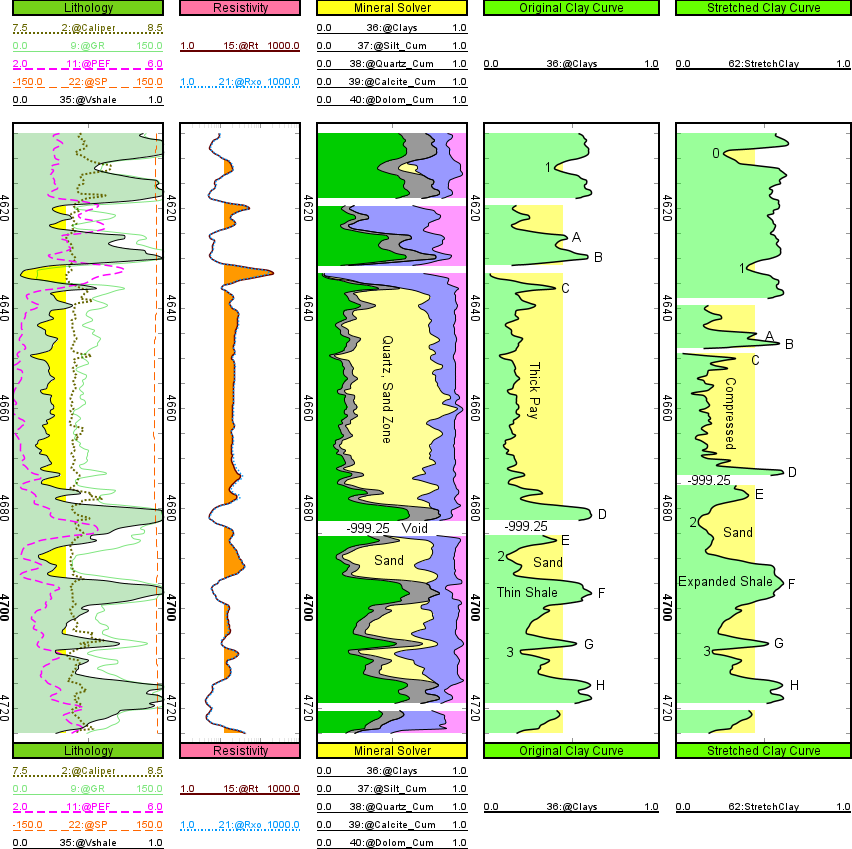 GeolOil well log plot that stretches depths to follow tops correlations