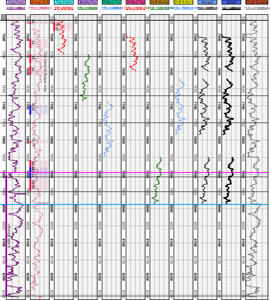 GeolOil log plot showing a piece-wise variable depth shifting